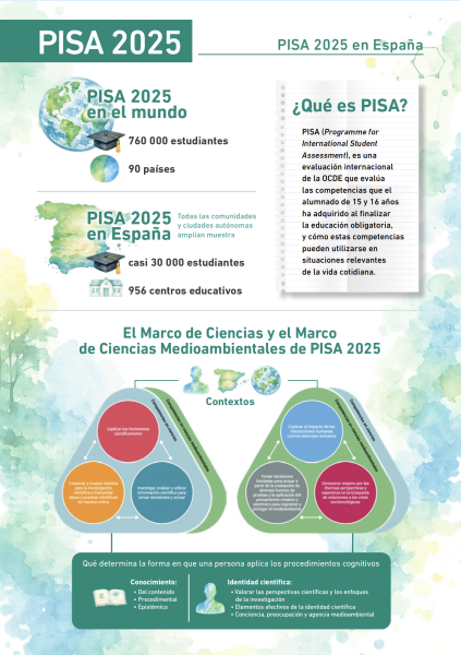 PISA2025